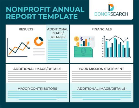 annual financial reports for nonprofits.